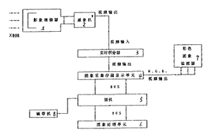 微機(jī)X射線實(shí)時(shí)圖像處理檢測系統(tǒng)