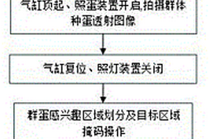 基于深度學(xué)習(xí)的群蛋圖像分割受精信息檢測(cè)裝置和方法