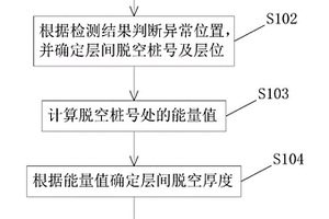 路面層間脫空檢測與維修方法