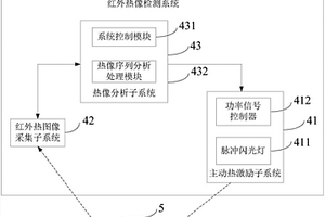 熱障抗燒蝕涂層缺陷的紅外熱像檢測方法