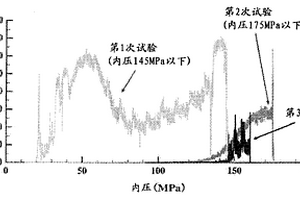 高壓罐損傷檢測方法及其裝置