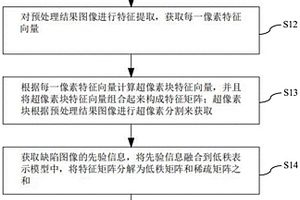 表面缺陷視覺檢測方法、裝置和電子設(shè)備