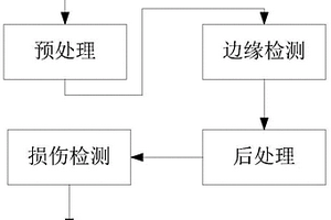 基于視覺圖像的光學(xué)薄膜損傷檢測方法