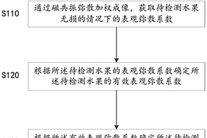 檢測水果甜度的方法、裝置、系統(tǒng)及存儲介質(zhì)