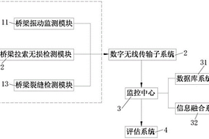 橋梁檢測系統(tǒng)