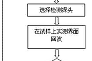 鋼管混凝土粘結(jié)狀態(tài)超聲波檢測的方法