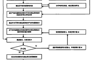 氣味傳感器檢測次郎甜柿內(nèi)部品質(zhì)的方法