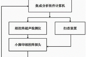 用于核電站BOSS焊縫的相控陣超聲檢測方法