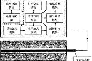 錨桿錨固質(zhì)量檢測儀