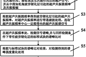 軋輥疲勞硬化層的超聲共振譜檢測方法