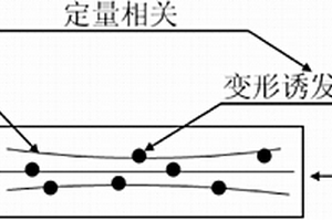 奧氏體不銹鋼塑性變形量的檢測(cè)方法