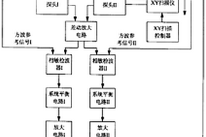 基于巨磁電阻傳感器的渦流檢測(cè)裝置