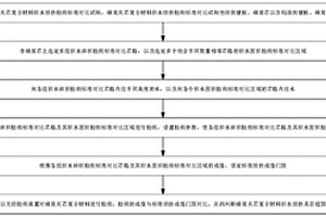 蜂窩夾芯復(fù)合材料積水損傷檢測(cè)方法