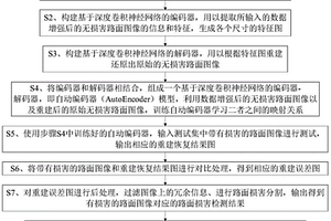 面向智慧城市建設(shè)的無(wú)監(jiān)督路面損害檢測(cè)方法