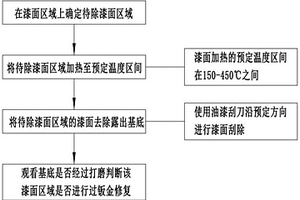 鈑金修復(fù)檢測(cè)方法