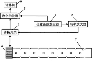 基于導(dǎo)波技術(shù)的管棚結(jié)構(gòu)中多孔管長度檢測方法