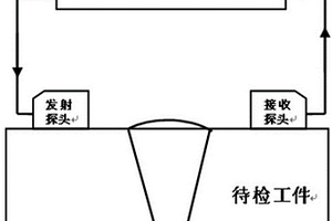 基于幾何關(guān)系的傾斜裂紋TOFD定量檢測(cè)方法