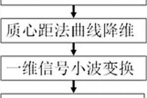 基于小波變換的小菊花瓣數(shù)目自動(dòng)檢測(cè)方法