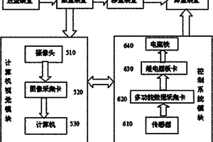 禽蛋品質(zhì)自動(dòng)檢測分選設(shè)備及其方法