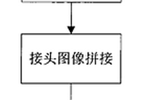 X光成像的鋼絲繩芯輸送帶接頭拉伸故障自動(dòng)檢測(cè)方法