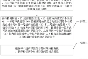 基于超聲導(dǎo)波原理的鋼板裂紋檢測(cè)方法