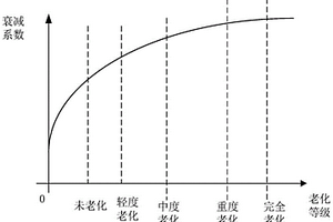 奧氏體管內(nèi)顯微組織老化的超聲檢測(cè)方法