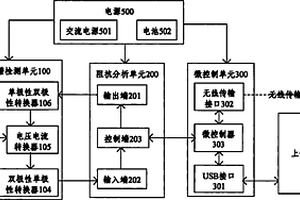 作物電阻抗譜檢測(cè)系統(tǒng)及方法