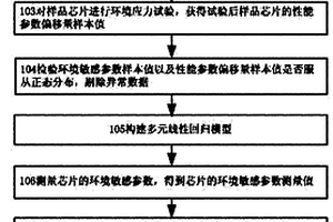 電子器件可靠性的檢測(cè)方法及系統(tǒng)