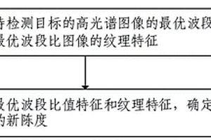 目標(biāo)新陳度檢測(cè)方法及系統(tǒng)