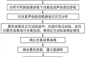 數(shù)字化選取相控陣換能器檢測參數(shù)的方法