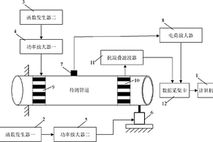 基于振動(dòng)聲調(diào)制技術(shù)的管道閉合裂紋檢測(cè)裝置及方法