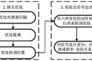 用于動作桿腐蝕缺陷的脈沖渦流檢測探頭設計