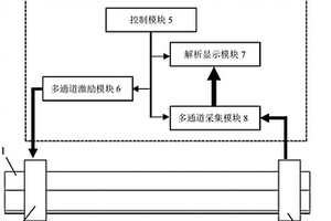 基于全波形反演法的起重機(jī)異形截面結(jié)構(gòu)起重伸縮臂的檢測(cè)方法