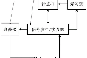 用于高聚物粘結(jié)炸藥表面裂紋檢測的超聲成像方法和裝置