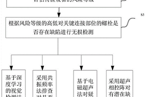 特種設(shè)備的螺栓檢測方法