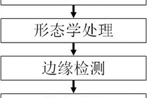 基于RGB圖像的小麥分蘗數(shù)自動(dòng)檢測(cè)方法