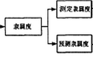 水果內(nèi)部品質(zhì)檢測(cè)分級(jí)方法