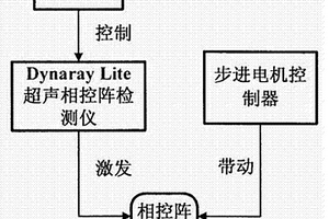 用相控陣超聲檢測核電站主回路管道焊縫質(zhì)量的方法