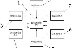 橋梁水下橋墩檢測評估系統(tǒng)