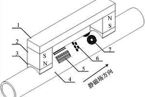 漏磁、電磁超聲和渦流復(fù)合式管道外檢測探頭