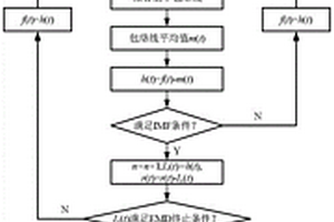 基于HHT與神經(jīng)網(wǎng)絡(luò)的復(fù)合材料板分層缺陷空耦超聲檢測方法