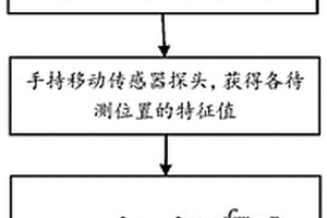 基于晚期信號斜率的脈沖渦流檢測方法及裝置