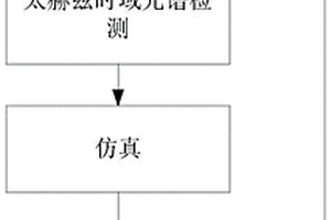 太赫茲光譜系統(tǒng)、維生素D的檢測(cè)方法、樣品及制樣方法