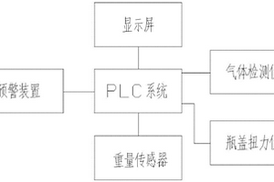 用于罐頭出倉的檢測裝置