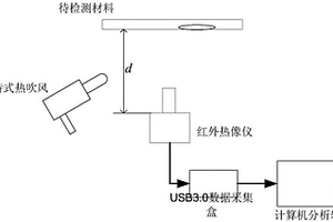 基于紅外成像的復(fù)合材料沖擊損傷快速檢測(cè)方法