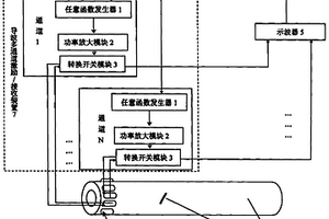 管道缺陷的超聲導波時間反轉(zhuǎn)檢測裝置及方法