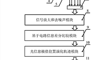 基于多點激光散斑極值跟蹤的振動檢測方法