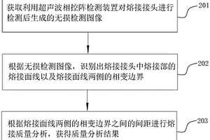 熔接質(zhì)量檢測(cè)方法及裝置