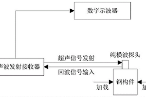 基于超聲橫波相位譜的鋼構(gòu)件平面應(yīng)力檢測(cè)方法