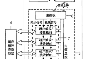 便攜式超聲相控陣檢測成像儀